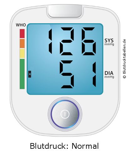 Blutdruck 126 zu 51 auf dem Blutdruckmessgerät