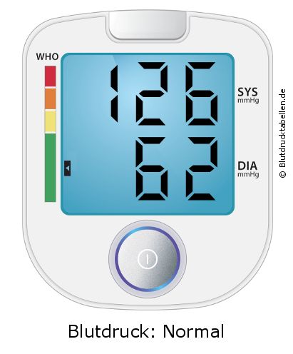 Blutdruck 126 zu 62 auf dem Blutdruckmessgerät