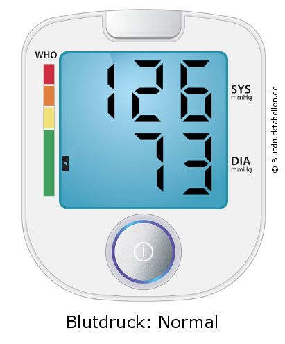 Blutdruck 126 zu 73 auf dem Blutdruckmessgerät