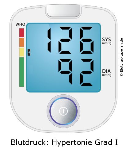 Blutdruck 126 zu 92 auf dem Blutdruckmessgerät