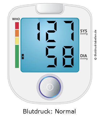 Blutdruck 127 zu 58 auf dem Blutdruckmessgerät
