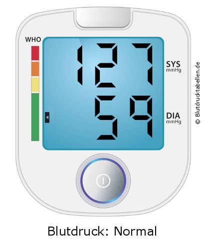 Blutdruck 127 zu 59 auf dem Blutdruckmessgerät