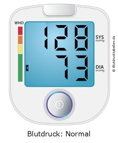 Blutdruck 128 zu 73 auf dem Blutdruckmessgerät