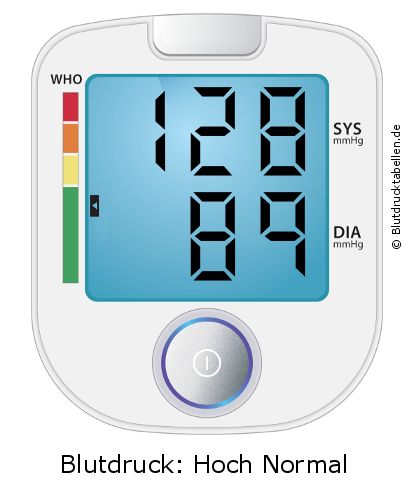 Blutdruck 128 zu 89 auf dem Blutdruckmessgerät
