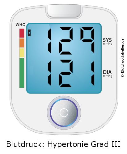 Blutdruck 129 zu 121 auf dem Blutdruckmessgerät