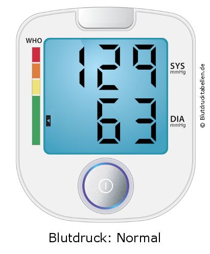 Blutdruck 129 zu 63 auf dem Blutdruckmessgerät