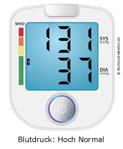 Blutdruck 131 zu 37 auf dem Blutdruckmessgerät