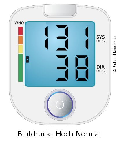 Blutdruck 131 zu 38 auf dem Blutdruckmessgerät