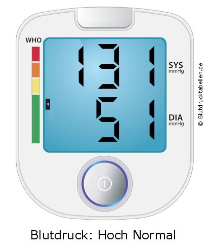 Blutdruck 131 zu 51 auf dem Blutdruckmessgerät