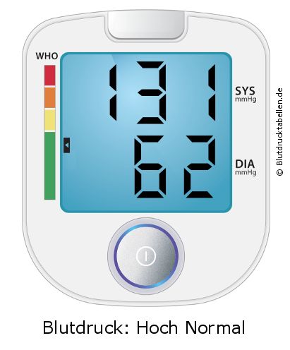 Blutdruck 131 zu 62 auf dem Blutdruckmessgerät
