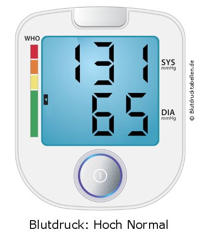 Blutdruck 131 zu 65 auf dem Blutdruckmessgerät