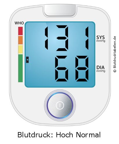 Blutdruck 131 zu 68 auf dem Blutdruckmessgerät