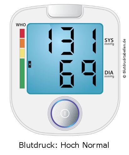 Blutdruck 131 zu 69 auf dem Blutdruckmessgerät