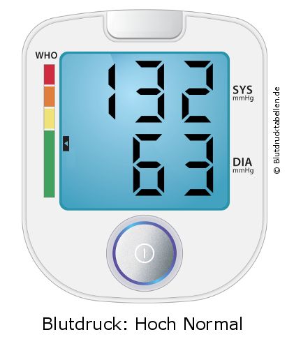 Blutdruck 132 zu 63 auf dem Blutdruckmessgerät