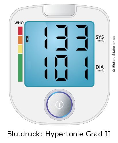 Blutdruck 133 zu 101 auf dem Blutdruckmessgerät