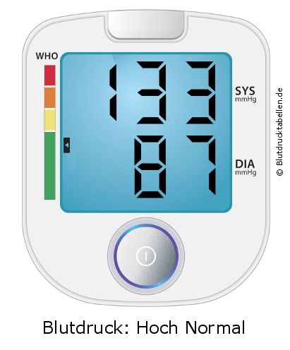 Blutdruck 133 zu 87 auf dem Blutdruckmessgerät