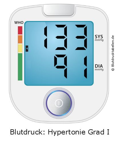 Blutdruck 133 zu 91 auf dem Blutdruckmessgerät