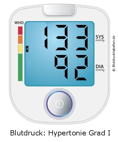 Blutdruck 133 zu 92 auf dem Blutdruckmessgerät