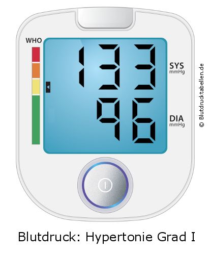 Blutdruck 133 zu 96 auf dem Blutdruckmessgerät
