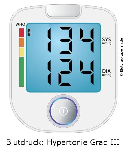Blutdruck 134 zu 124 auf dem Blutdruckmessgerät