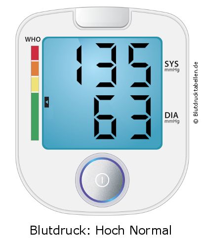 Blutdruck 135 zu 63 auf dem Blutdruckmessgerät