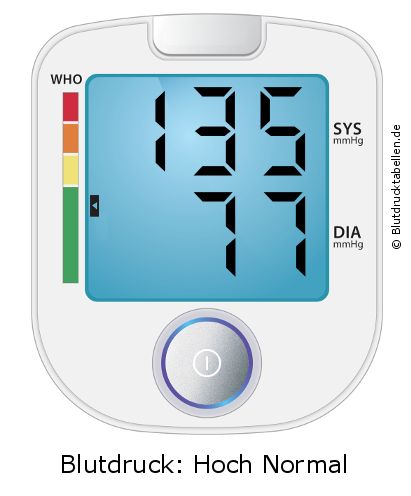 Blutdruck 135 zu 77 auf dem Blutdruckmessgerät