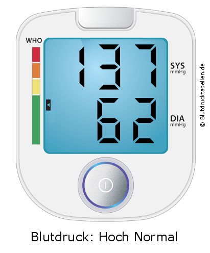 Blutdruck 137 zu 62 auf dem Blutdruckmessgerät