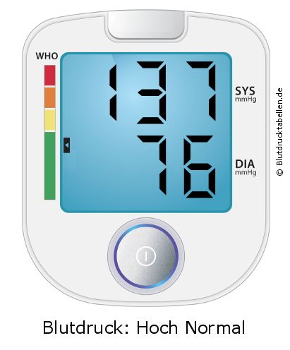 Blutdruck 137 zu 76 auf dem Blutdruckmessgerät