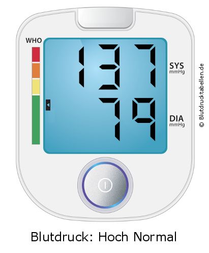 Blutdruck 137 zu 79 auf dem Blutdruckmessgerät