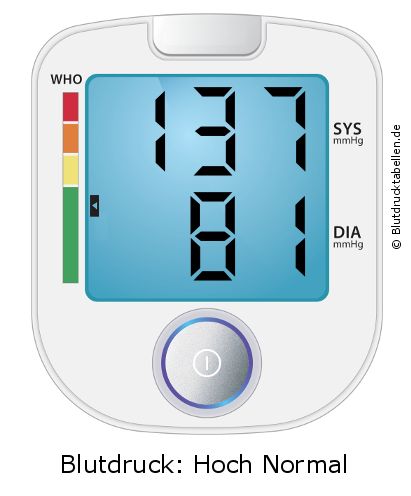 Blutdruck 137 zu 81 auf dem Blutdruckmessgerät