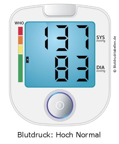 Blutdruck 137 zu 83 auf dem Blutdruckmessgerät