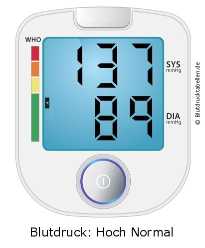 Blutdruck 137 zu 89 auf dem Blutdruckmessgerät