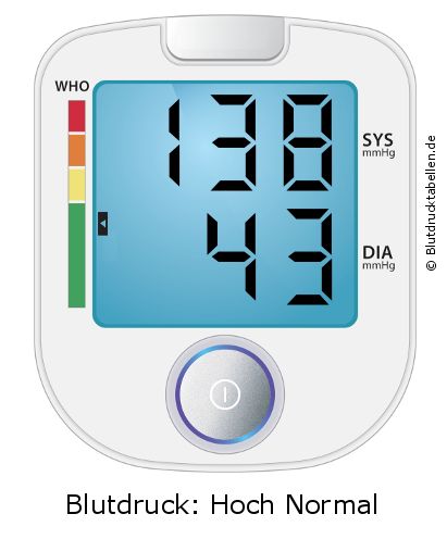Blutdruck 138 zu 43 auf dem Blutdruckmessgerät