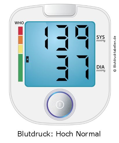 Blutdruck 139 zu 37 auf dem Blutdruckmessgerät