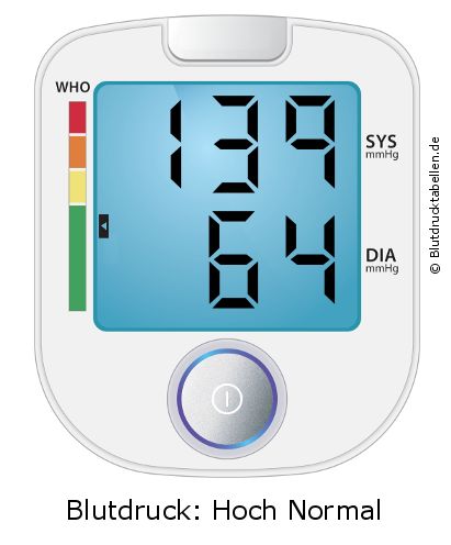 Blutdruck 139 zu 64 auf dem Blutdruckmessgerät