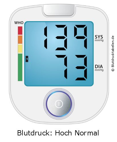 Blutdruck 139 zu 73 auf dem Blutdruckmessgerät