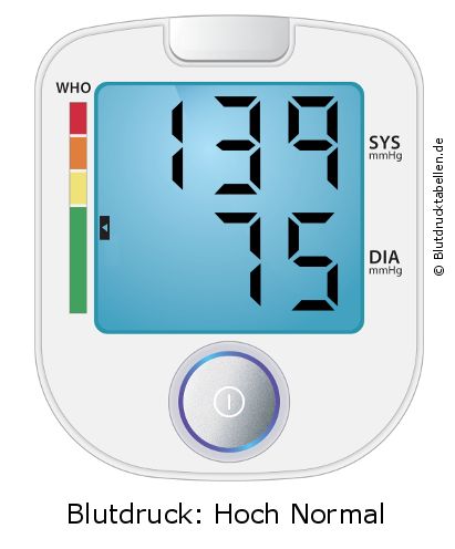 Blutdruck 139 zu 75 auf dem Blutdruckmessgerät