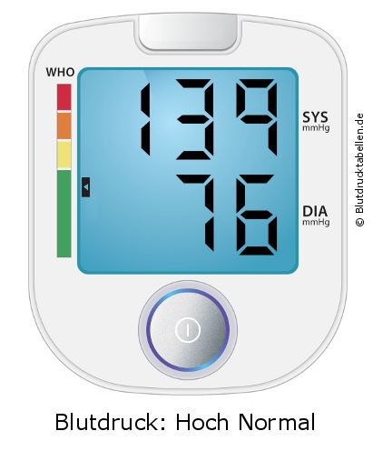 Blutdruck 139 zu 76 auf dem Blutdruckmessgerät