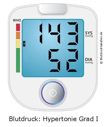 Blutdruck 143 zu 52 auf dem Blutdruckmessgerät