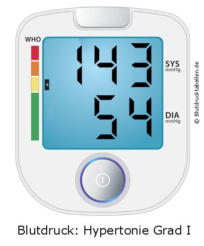 Blutdruck 143 zu 54 auf dem Blutdruckmessgerät