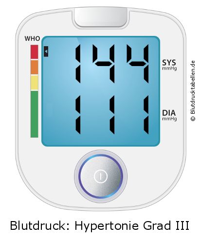 Blutdruck 144 zu 111 auf dem Blutdruckmessgerät