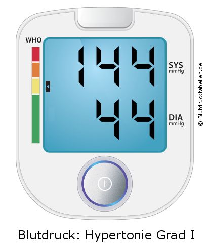 Blutdruck 144 zu 44 auf dem Blutdruckmessgerät
