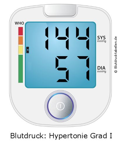 Blutdruck 144 zu 57 auf dem Blutdruckmessgerät