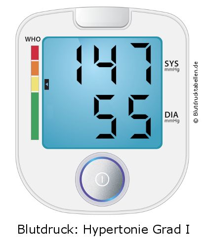 Blutdruck 147 zu 55 auf dem Blutdruckmessgerät
