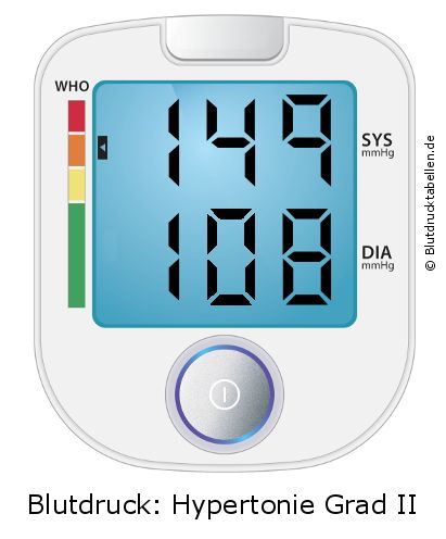 Blutdruck 149 zu 108 auf dem Blutdruckmessgerät
