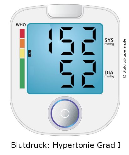 Blutdruck 152 zu 52 auf dem Blutdruckmessgerät