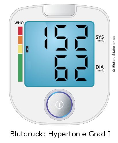 Blutdruck 152 zu 62 auf dem Blutdruckmessgerät