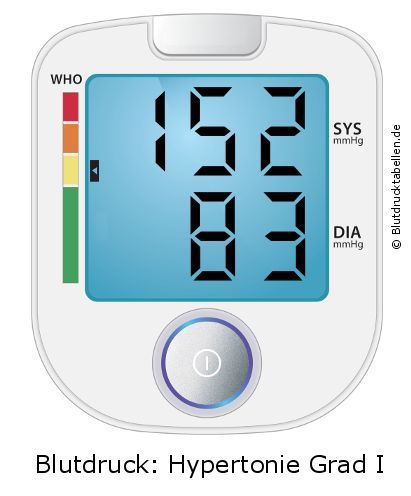 Blutdruck 152 zu 83 auf dem Blutdruckmessgerät