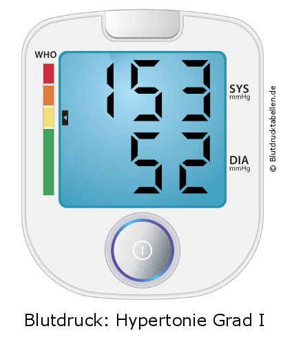 Blutdruck 153 zu 52 auf dem Blutdruckmessgerät