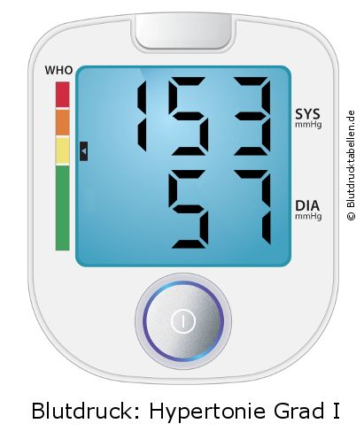 Blutdruck 153 zu 57 auf dem Blutdruckmessgerät